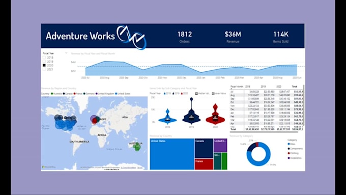 Create interactive power bi dashboards and visualizations by Soumya ...