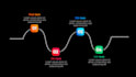 do dynamic infographic animation in after effects