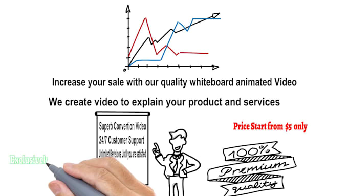 create whiteboard animation for promotion