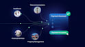 create saas explainer video product demo video, saas product