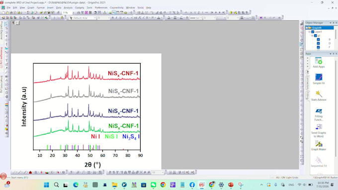 plot and analyze xrd, bet, raman data