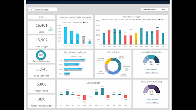 create automated excel google sheets dashboards, trackers and business system