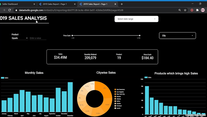create looker studio or google data studio dashboards and reports