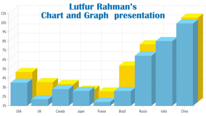 Editable Charts Graphs