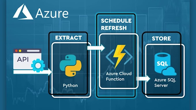 do python data engineering on azure