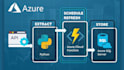 do python data engineering on azure