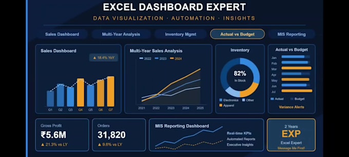create interactive dashboard and reports in excel