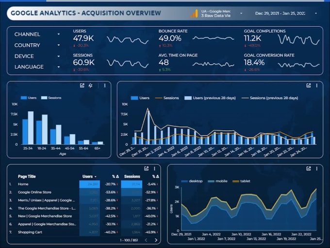 Do data visualization with google data studio or looker studio by  Rupokkumar_ads | Fiverr