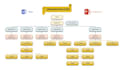 design an editable organization chart, organogram, flowchart