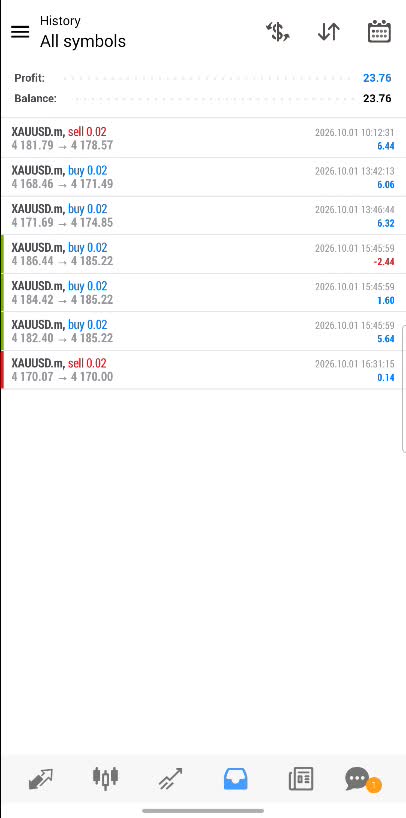 profitable xauusd ea, xauusd bot, gold ea, forex trading bot, scalp ea bot