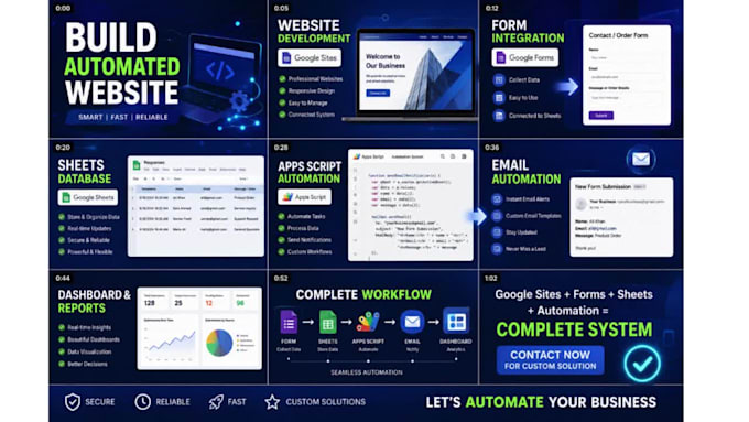 build google sites website with apps script automation
