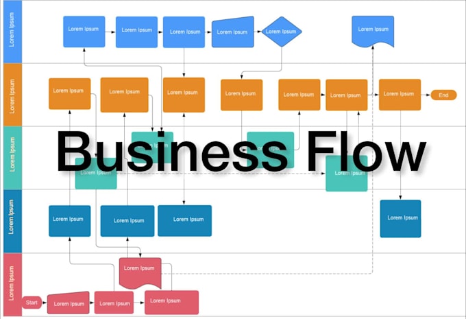 digitalize a professional flowchart with lucidchart or visio