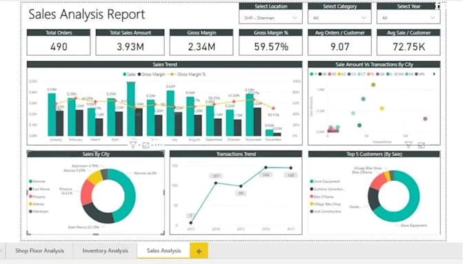 Fazer análise de dados do power bi