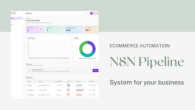 build advanced n8n workflow automation and ai agents for business