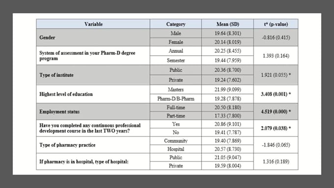 conduct statistical analysis with excel and spss