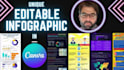design fully editable canva infographic templates for your business