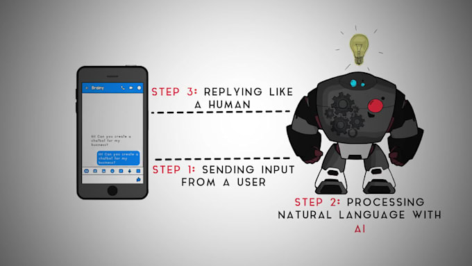 create a custom chatbot on facebook messenger platform