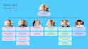 design an editable organization chart, family tree diagram