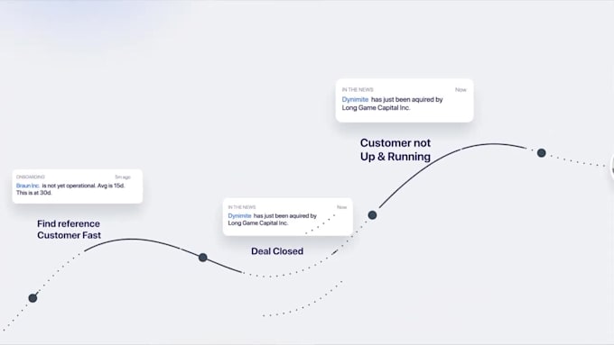 create saas explainer video b2b saas explainer video saas animation vlde0