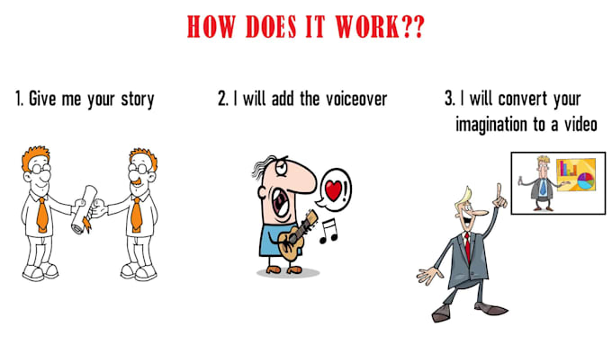 create a professional whiteboard animation explainer video