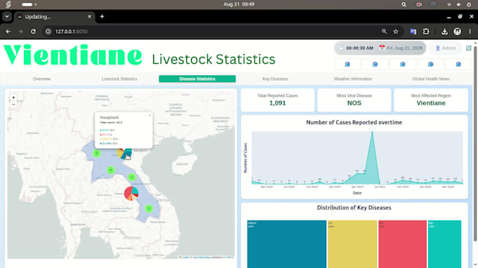 build a full stack dashboard and automated data pipelines
