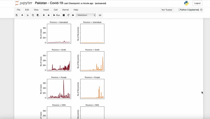 Do Data Analysis In Python, Pandas, Numpy,matplotlib By Areesha_asif | Fiverr