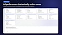 integrate and automate amazon sp API or amazon ads API