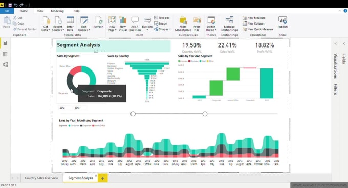 Analyze data and create excel and power bi dashboards by Hasara8 | Fiverr