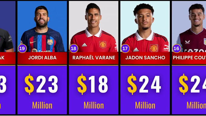 Big Deals! I will create viral data comparison video for youtube automation  for $5