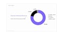 build dynamic dashboards in power bi or tableau