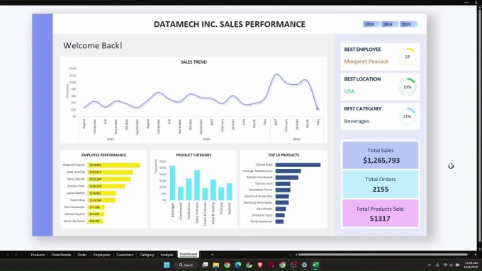 Design and build attractive excel template, excel dashboard by Noman ...