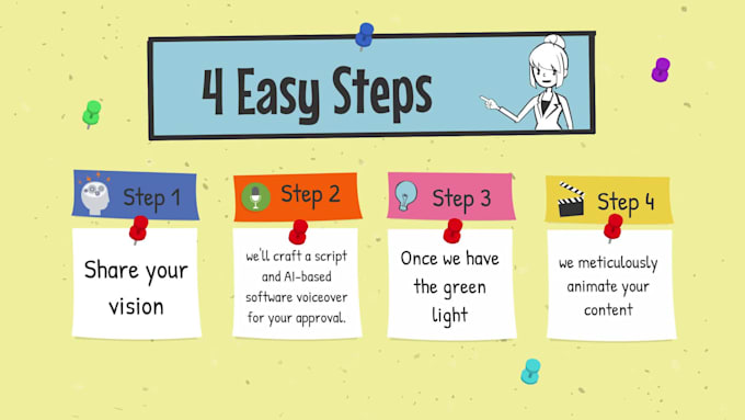 do custom whiteboard animation, doodle video explainer