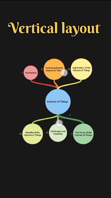 provide premium ai simple mind mapping service free demo