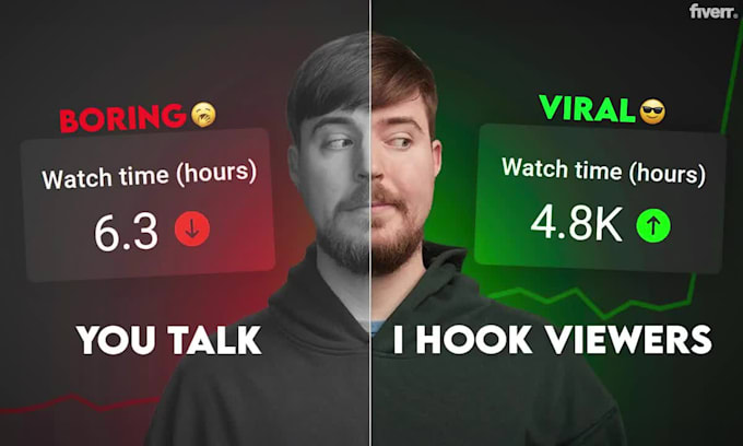 professionally edit your long form talking head youtube videos