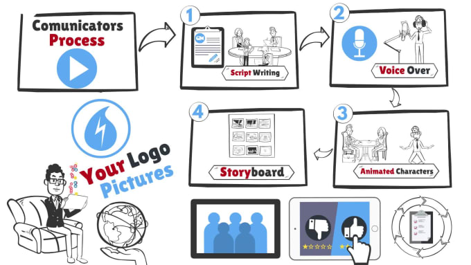 Create Whiteboard Animation Explainer Animated Doodle Video By Ecom ...