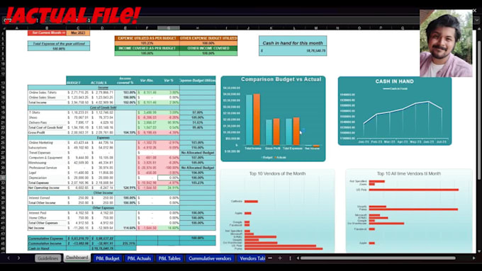 create google sheets or excel or looker data dashboards for data analysis