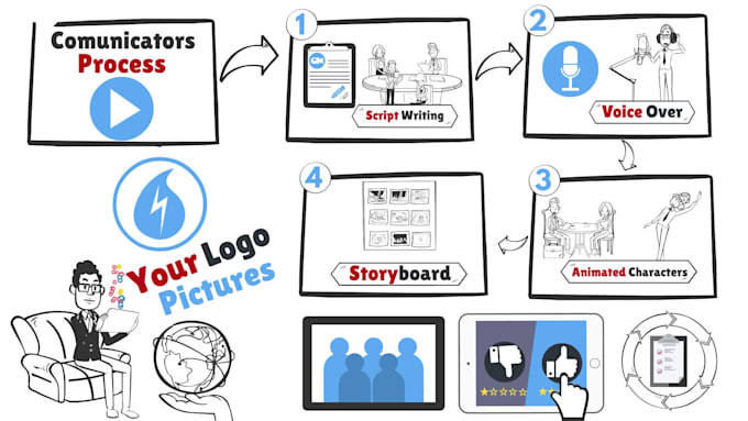 do animated explainer and elearning videos for you