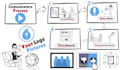 do animated explainer and elearning videos for you