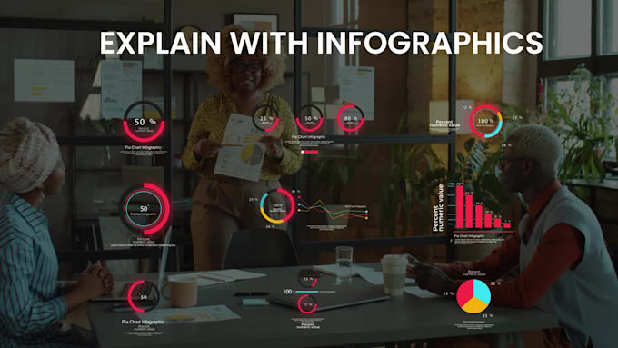 produce a text video explainer with animations, callouts and infographics