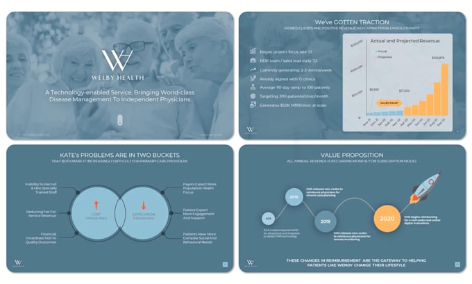 design animated powerpoint presentation or google slides