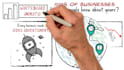 create whiteboard doodle animation, videoscribe, sketch video