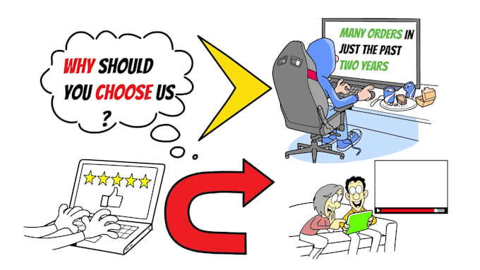 create a whiteboard animation and doodle animations