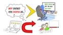 create a whiteboard animation and doodle animations