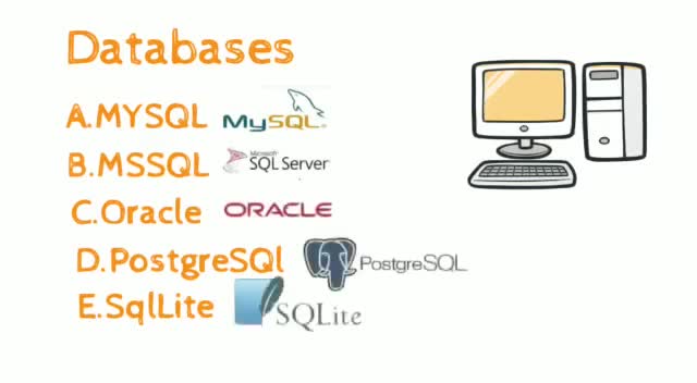 write sql database query for you