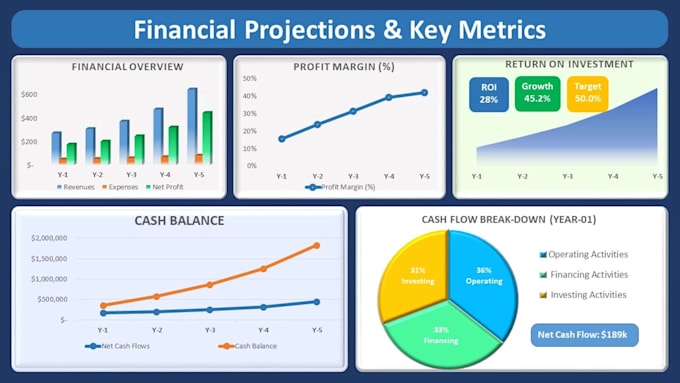 prepare financial forecasts and financial statements