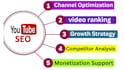 do youtube channel create and setup for monetization success