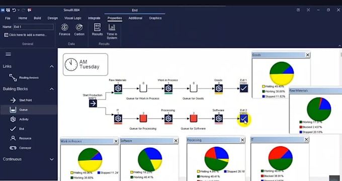 create simulation models using simul8 arena simio anylogic flexsim