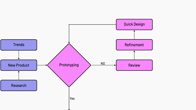 Create flowcharts animation, animated flowcharts by Abivector | Fiverr