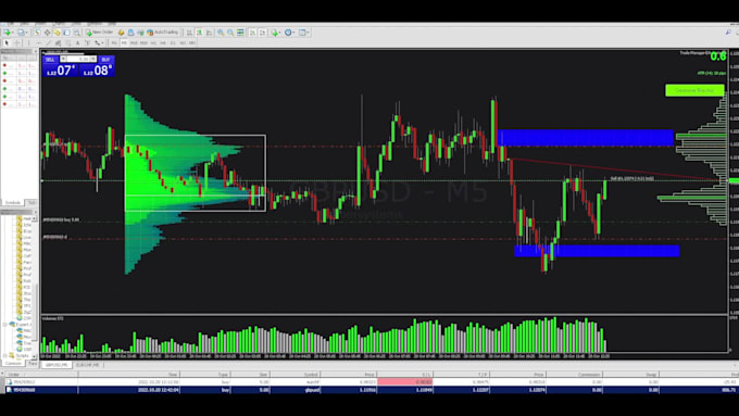 share a day trading strategy