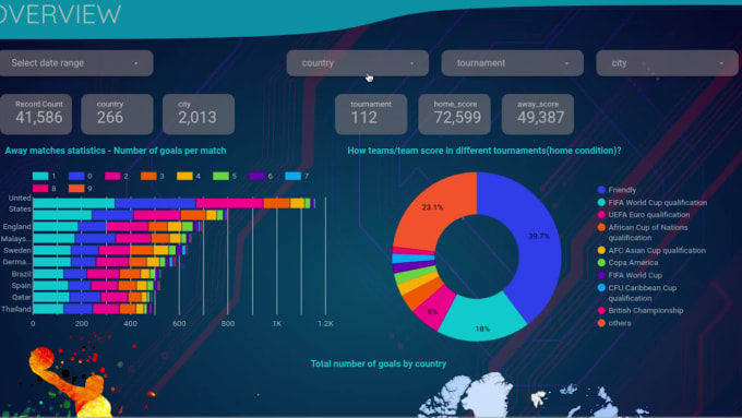 Create interactive google data studio dashboard for you by Datajay | Fiverr